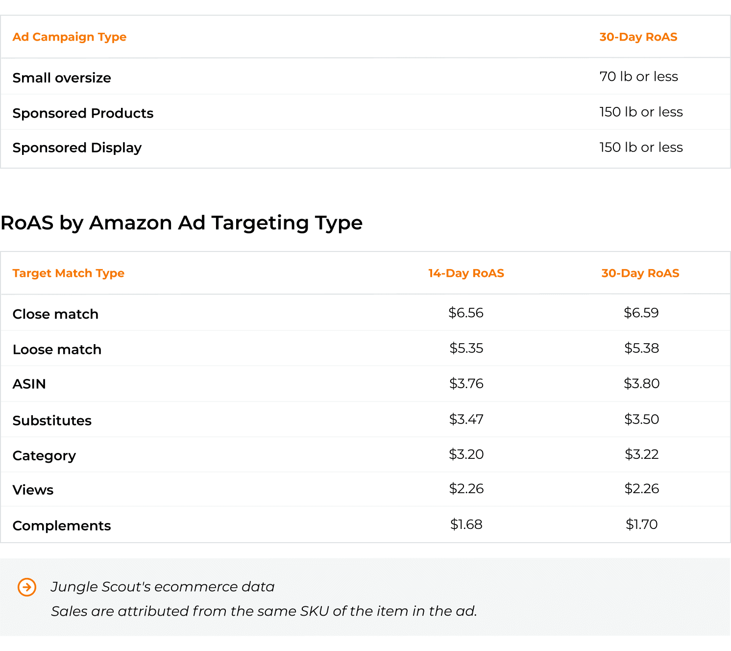 PPC campaigns Jungle Scout